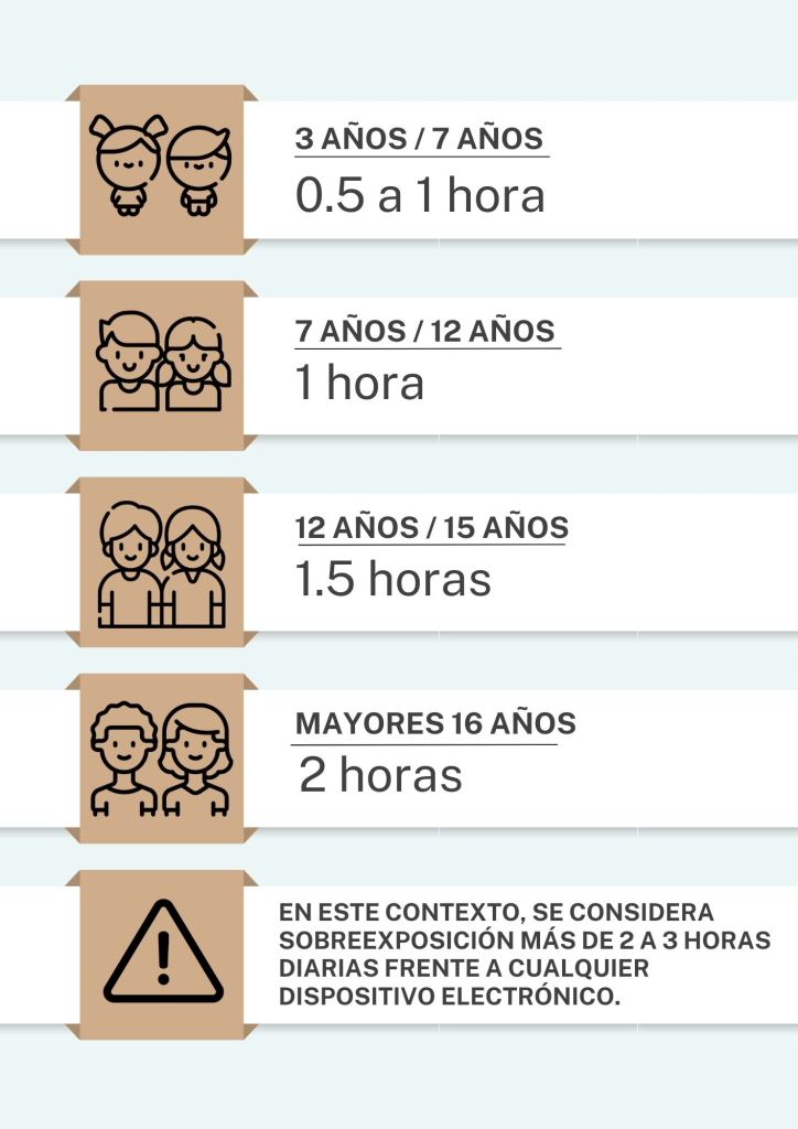 3 años a 7 años